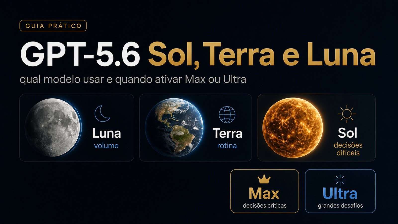 GPT-5.6 Sol, Terra e Luna: qual modelo usar, quanto consome e quando ativar Max ou Ultra