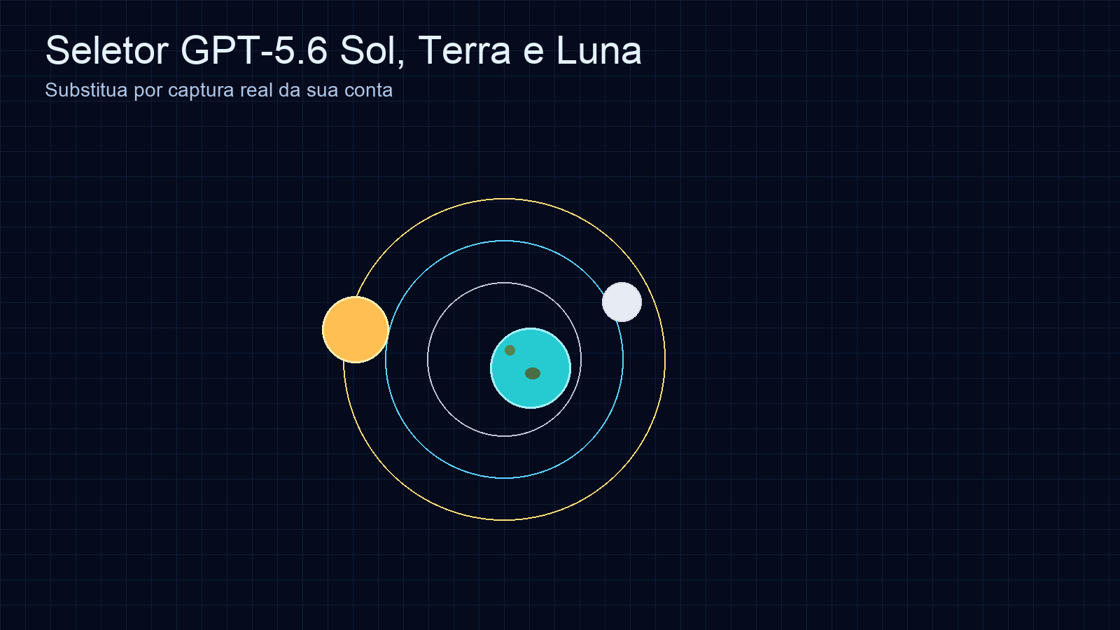 Seletor de modelos do GPT-5.6 mostrando Sol, Terra e Luna