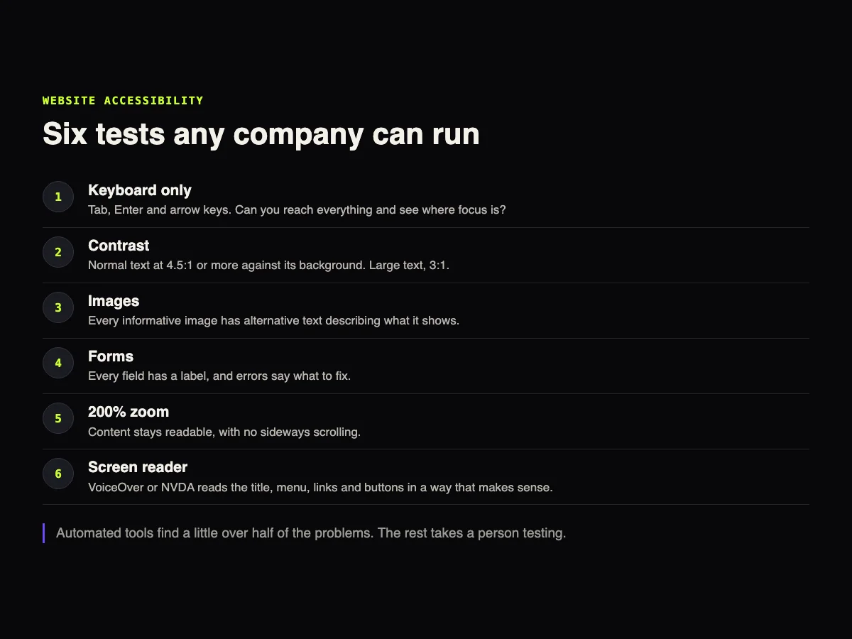 List of six accessibility tests any company can run: keyboard only, contrast, images, forms, 200% zoom and screen reader