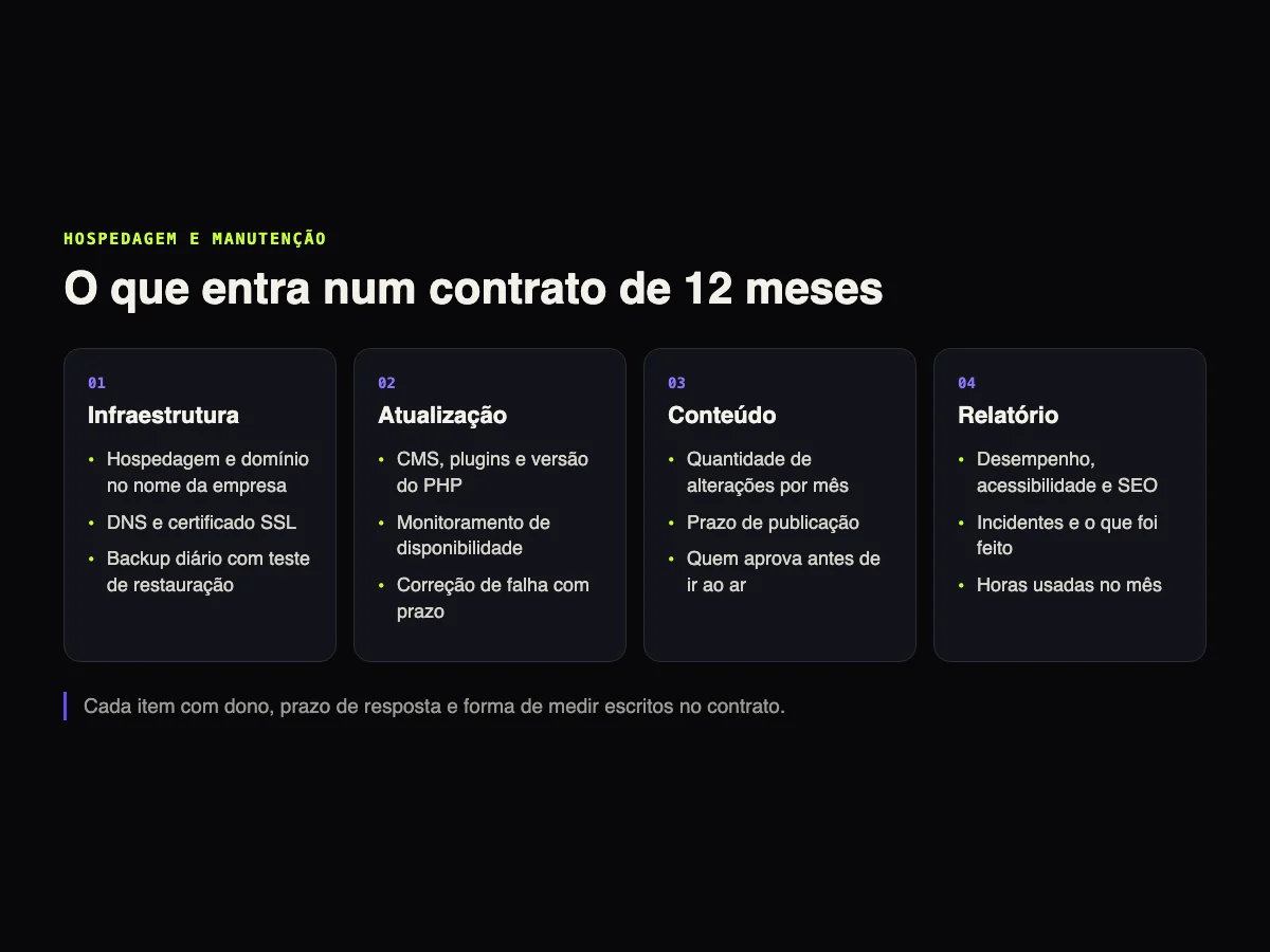 Quadro com os quatro blocos de um contrato de hospedagem e manutenção de site: infraestrutura, atualização, conteúdo e relatório