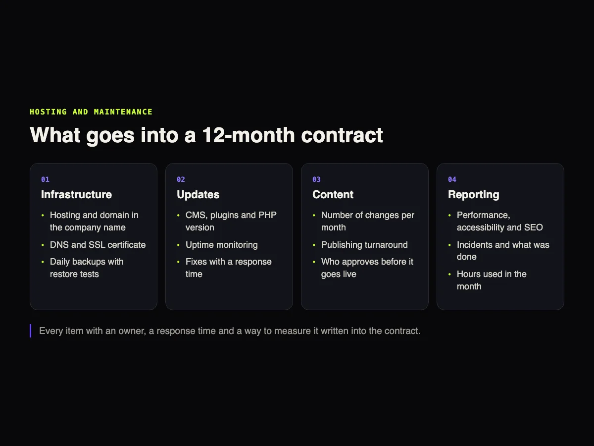 Chart with the four blocks of a website hosting and maintenance contract: infrastructure, updates, content and reporting