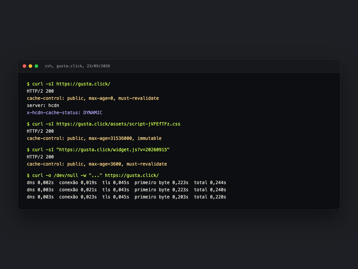 Terminal com a resposta do servidor do gusta.click: cabeçalhos de cache do HTML, de um arquivo CSS com versão no nome e do widget, e tempos de DNS, conexão, TLS e primeiro byte
