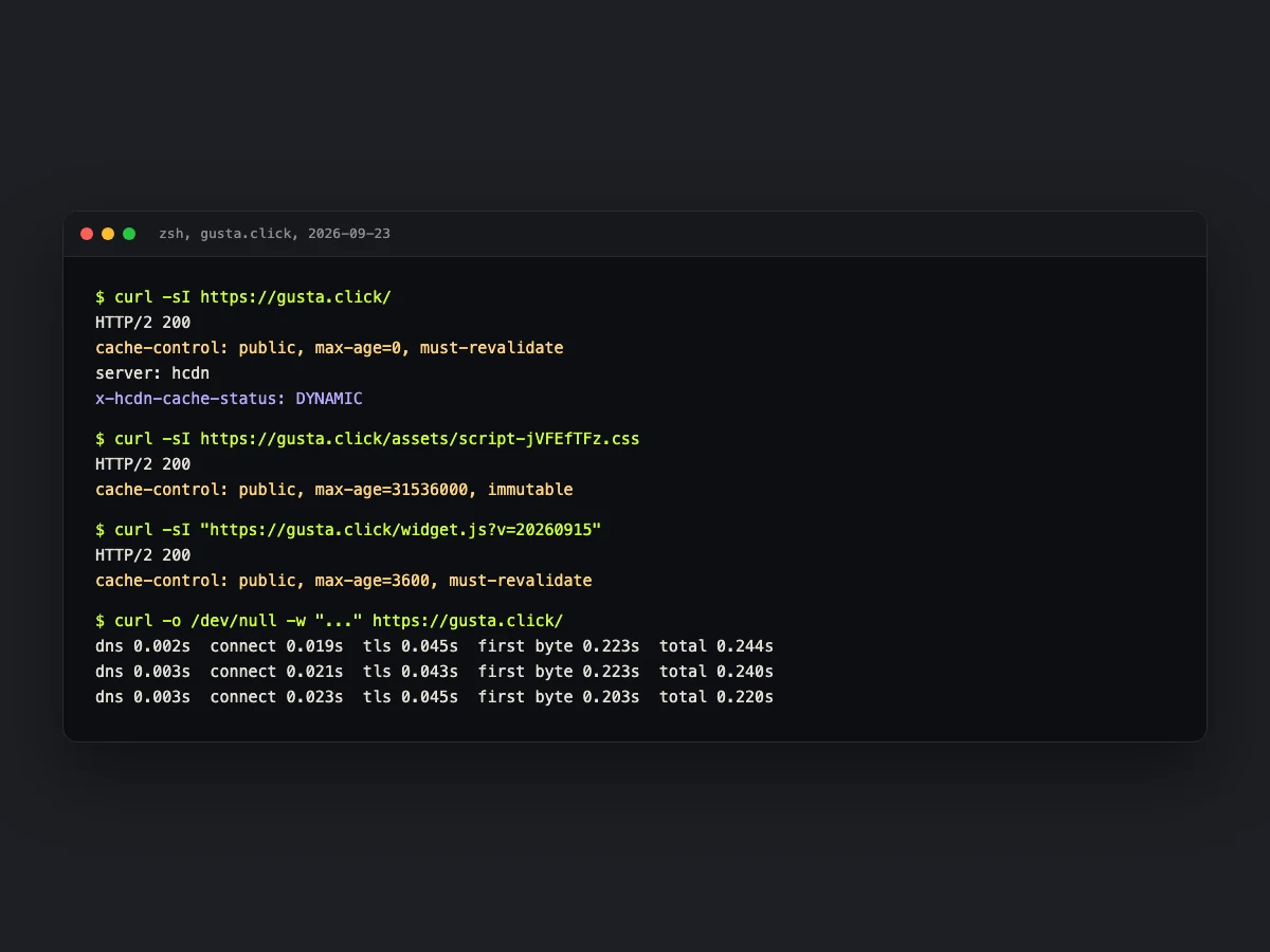 Terminal showing the gusta.click server response: cache headers for the HTML, a versioned CSS file and the widget, plus DNS, connect, TLS and first byte timings
