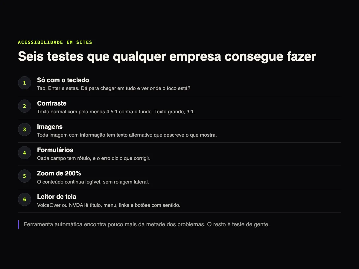Lista com seis testes de acessibilidade que qualquer empresa consegue fazer: só com o teclado, contraste, imagens, formulários, zoom de 200% e leitor de tela